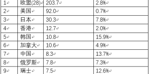 The latest trends in global textile and garment trade