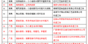 A group of textile intangible cultural heritage workshops were shortlisted for the “Typical Cases of Intangible Cultural Heritage Workshops” recommendation list