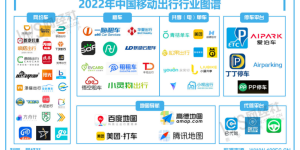 NetEase: “2022 China Mobile Travel Market Data Report” released