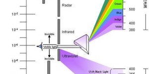 UV protection fabric technology and principles