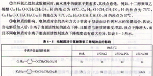 8. What is the cloud point of surfactant? What is its important role in dyeing and finishing production and auxiliary production?