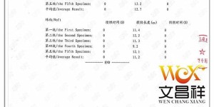 How to judge the quality of flame retardant fabrics?  , flame retardant fabrics, textiles