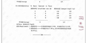 Can flame retardant oxford fabric be flame retardant and waterproof?  Oxford cloth manufacturer