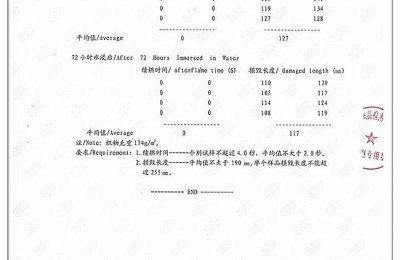 What are the requirements for B1 level flame retardant fabrics?  Oxford cloth manufacturer