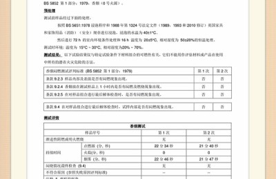 What methods are generally used to test flame retardant fabrics and what are the results?  Oxford cloth manufacturer