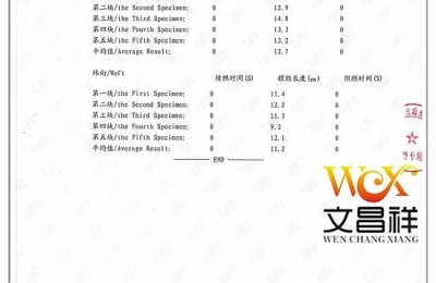 How to test the quality of flame retardant Oxford cloth?  , flame retardant fabrics, textiles